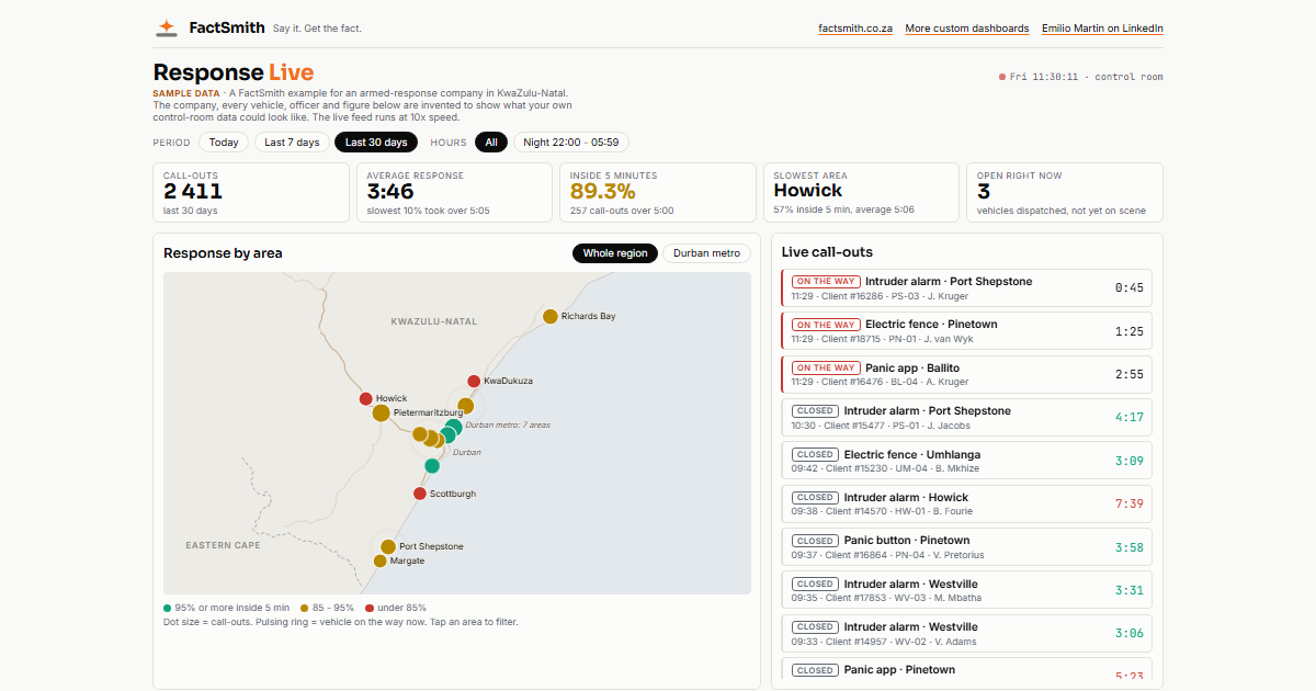 Response Live dashboard: map of KwaZulu-Natal areas coloured by response time, live call-outs and summary figures
