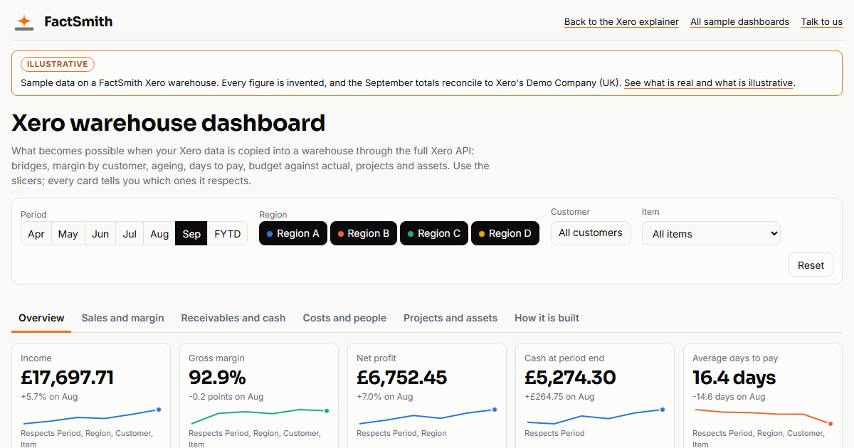 Xero warehouse dashboard: profit bridge, receivables heatmap and cash flow with slicers