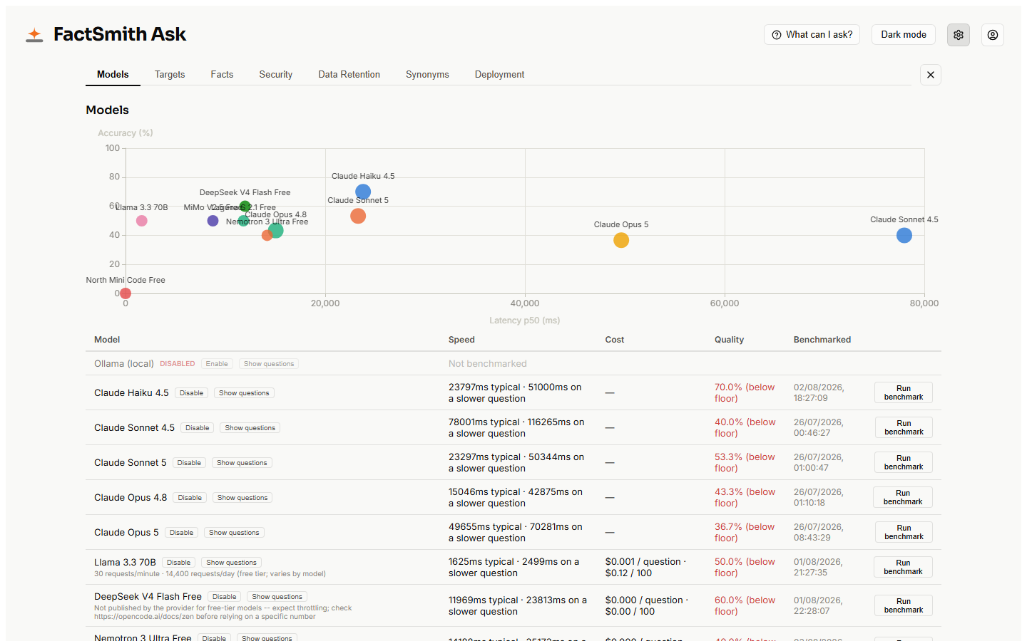 Model picker showing cost per question and egress disclosure