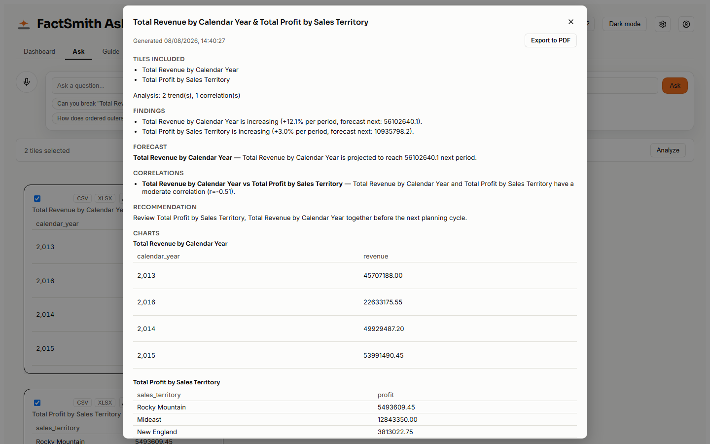 An analysis report over a dashboard