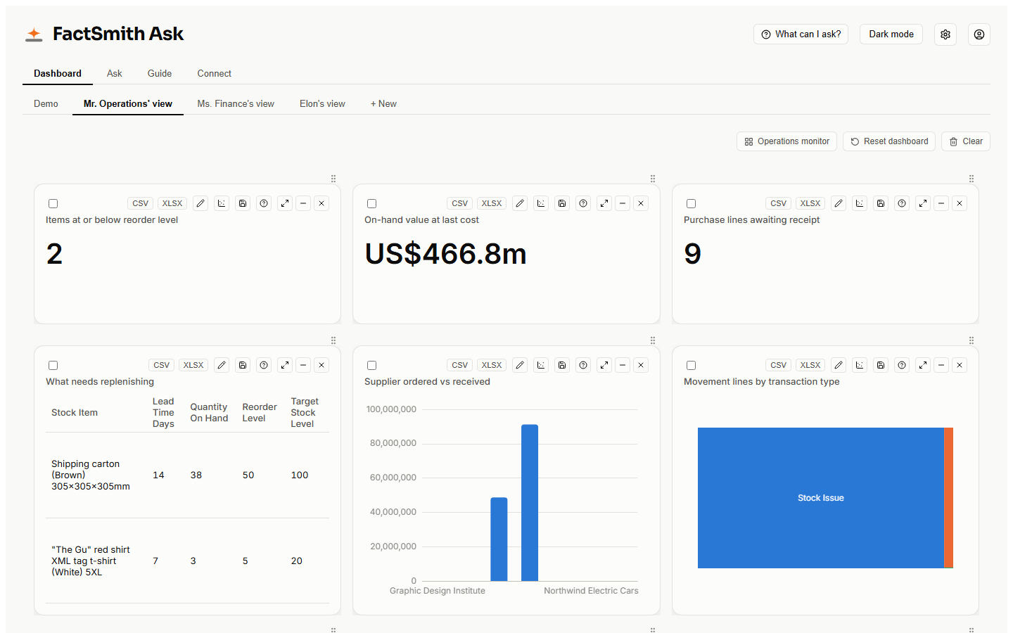 A saved operations dashboard
